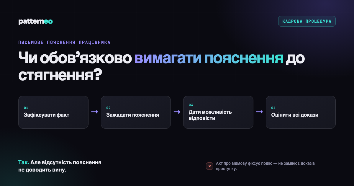 Схема процедури отримання письмового пояснення працівника до дисциплінарного рішення