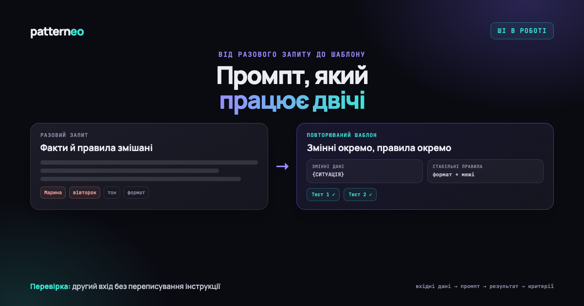 Схема перетворення одноразового запиту на повторюваний промпт зі змінними даними та перевіркою другого запуску.
