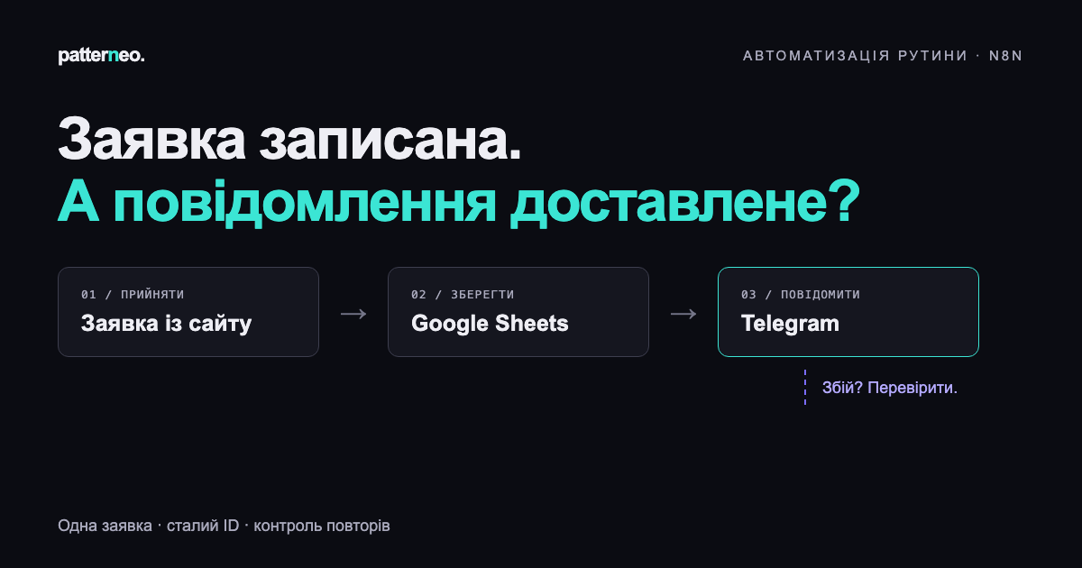 Маршрут заявки від сервера через журнал Google Sheets до Telegram із гілкою ручної перевірки